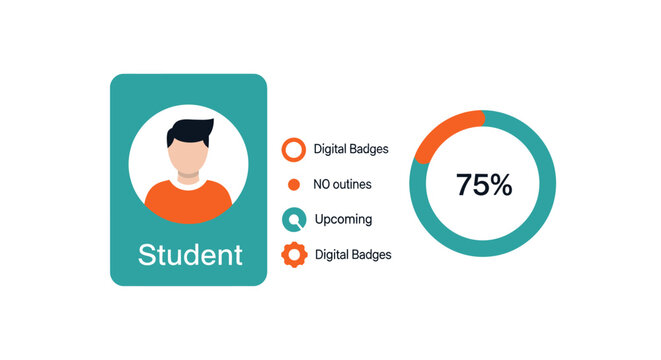 Student Dashboard UI Design with Avatar, Digital Badges and 75 Percent Progress Chart