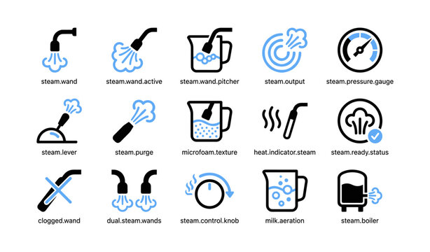 Steam and milk frothing icons showing wand controls and gauges