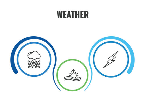 weather outline icon set. thin line hail, thunderbolt, aurora icons. editable vector