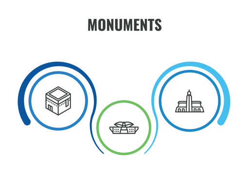 monuments outline icon set. thin line kaaba building, hassan mosque, dpr/mpr building icons. editable vector