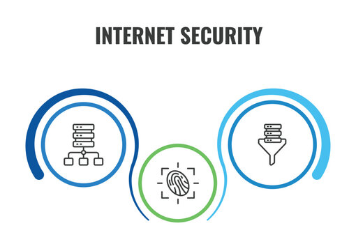 internet security outline icon set. thin line proxy server, network funnel, fingerprint scan icons. editable vector