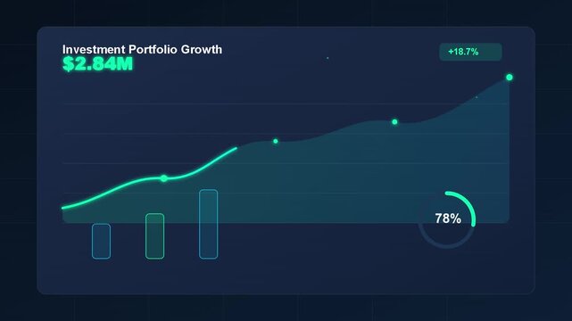 Investment Portfolio Growth Animation | Financial Trading Graph UI Motion Graphics Pack | Stock Market Wealth Revenue Analytics Layout for Corporate Business Template