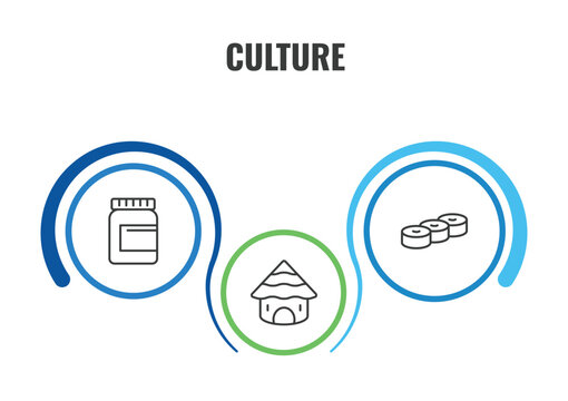 culture outline icon set. thin line vegemite, mantecados, mud hut icons. editable vector