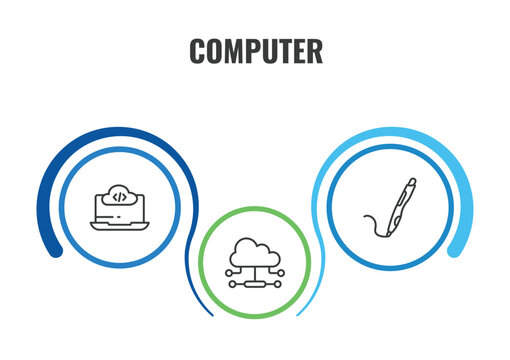 computer outline icon set. thin line computing code, 3d printing pen, cloud network icons. editable vector