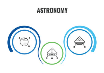 astronomy outline icon set. thin line neptune with satellite, space capsule, lander icons. editable vector © Farahim