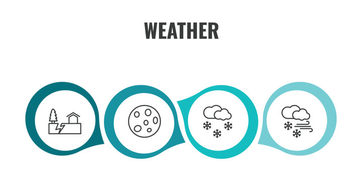 weather outline icon set. thin line earthquake, full moon, snowing, snow storms icons. editable vector