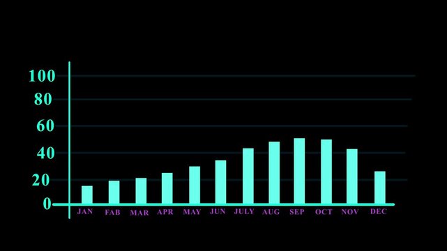 financial graph showcasing an upward trend with orange and blue bars against a dark background, symbolizing growth, success, and the dynamic nature of the market.4K video