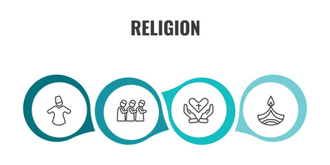 Fototapeta premium religion outline icon set. thin line sufi mystic, islamic friday prayer, faith, dipa icons. editable vector