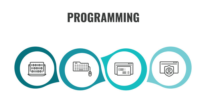 programming outline icon set. thin line binary code, keyboard and mouse, code listing, authorize icons. editable vector