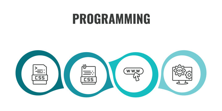 programming outline icon set. thin line css, css file format, web domain, engineering icons. editable vector