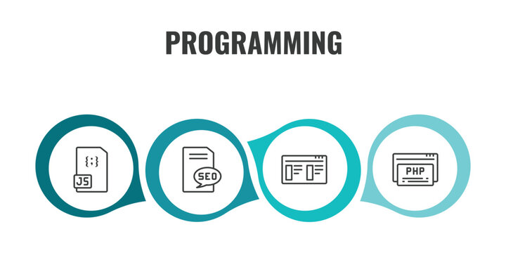 programming outline icon set. thin line js, seo report, theme, php icons. editable vector