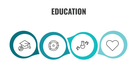 education outline icon set. thin line graduation's music, solar system, chemical content, love icons. editable vector © Farahim