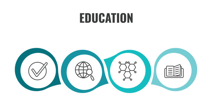 education outline icon set. thin line check mark, browsing, chemical formula, reading an open book icons. editable vector