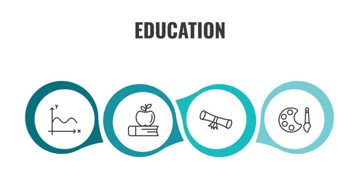 education outline icon set. thin line sinusoid, book and, diploma roll, paint palette icons. editable vector