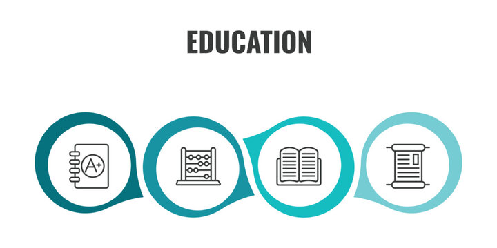 education outline icon set. thin line clipboard with a+, abcus, reading, manuscript icons. editable vector