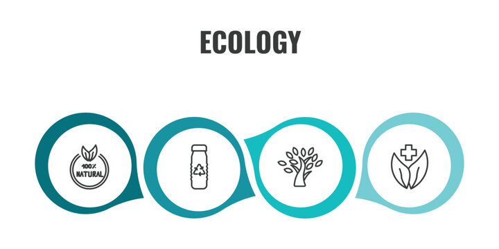 ecology outline icon set. thin line 100 % natural badge, recycled bottle, tree with many leaves, natural product icons. editable vector
