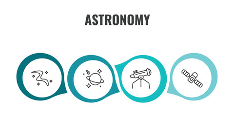 astronomy outline icon set. thin line milky way, astrology, big telescope, space module icons. editable vector © Farahim