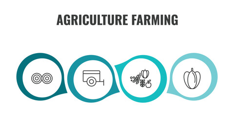 agriculture farming outline icon set. thin line hay bale, trailer, farm products, capsicum icons. editable vector © Farahim