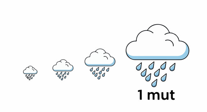 Four clouds of increasing size raining water drops, one labeled "1 mut