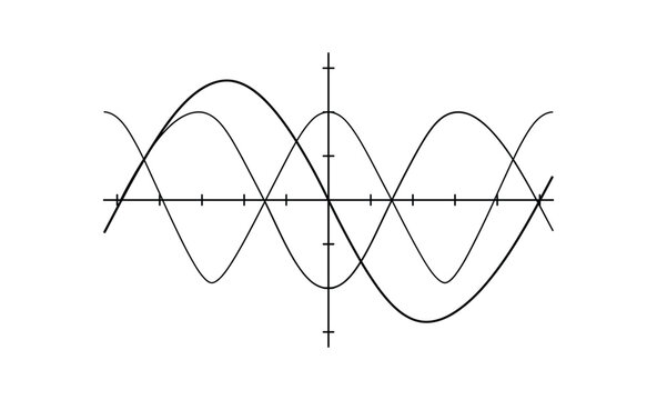 Sine Wave Overlapping Signal Graph for Mathematics Physics Education Frequency Waveform and Science Visualization