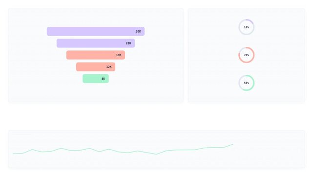 Colorful Motion Graphics Animation of a Dynamic Funnel Chart.