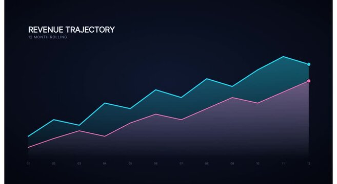 Revenue trajectory line graph animation for financial animation