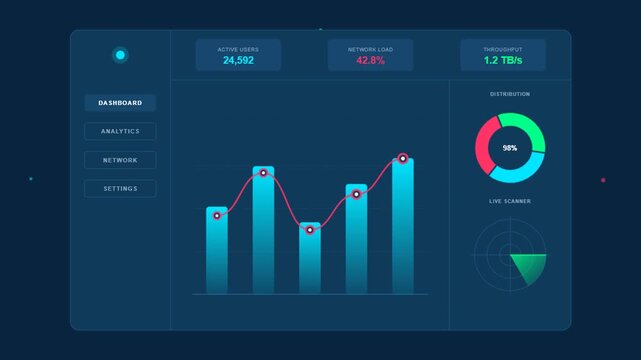 Futuristic Digital Dashboard with Interactive Financial Charts and Data Visualization.