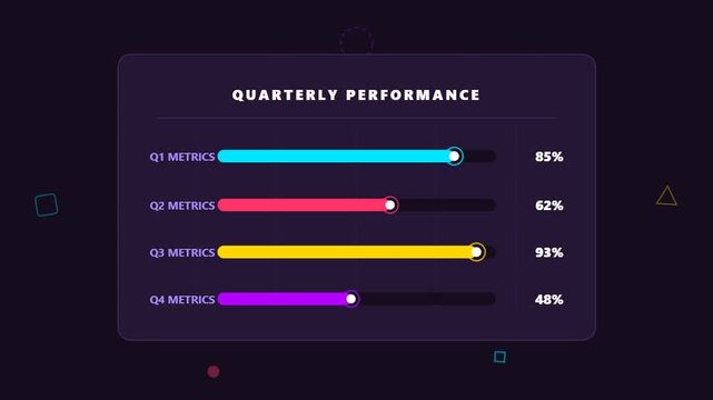 Quarterly Performance Business Dashboard with Colorful Progress Bars and Percentage Metrics.