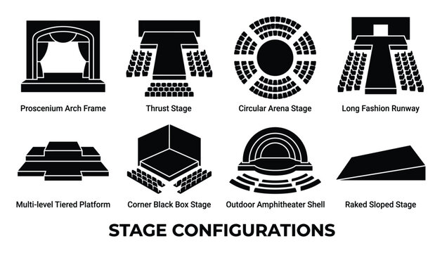 Eight stage configurations shown in silhouette including proscenium arch thrust circular arena runway.