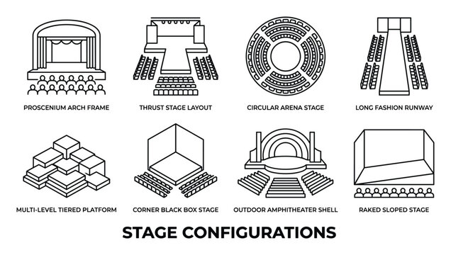 Outline drawings of stage configurations proscenium arch thrust circular arena runway tiered platform.