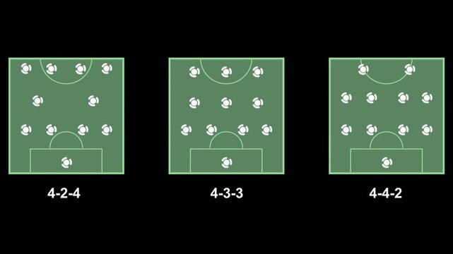 Sports Broadcast Football Manager Tactics UI Motion Graphic. Starting XI Formation Analysis on Alpha.