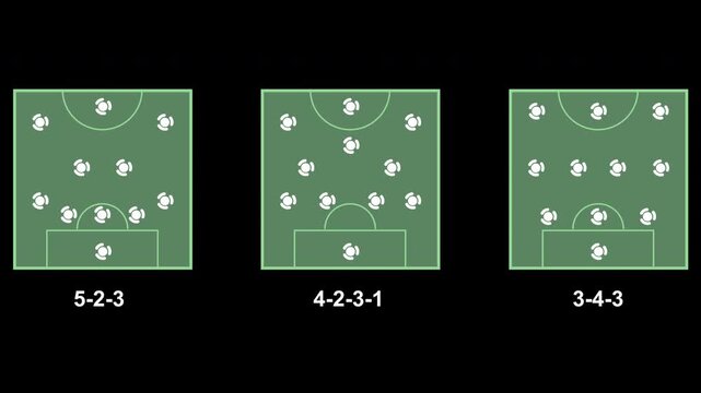 Animated Soccer Tactics Formations 5-2-3, 4-2-3-1, 3-4-3 Lineup. Defensive Balanced Attacking Strategy Loop on Alpha Channel.