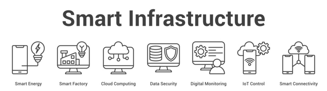 Smart Infrastructure web banner icon set vector illustration concept for business with icon of Smart Energy, Smart Factory, Cloud Computing, Data Security, Digital Monitoring, IoT Contr.