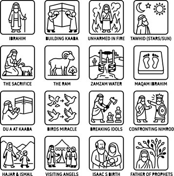Islamic History Icons: Prophets, Miracles, and Holy Sites - A Visual Journey
