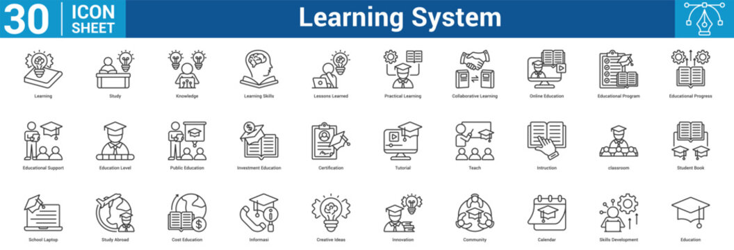 Learning System editable icon set vector illustration concept for business with icon of Learning, Study, Knowledge, Learning Skills, Lessons Learned, Practical Learning, Collaborative Learning, Onlin.