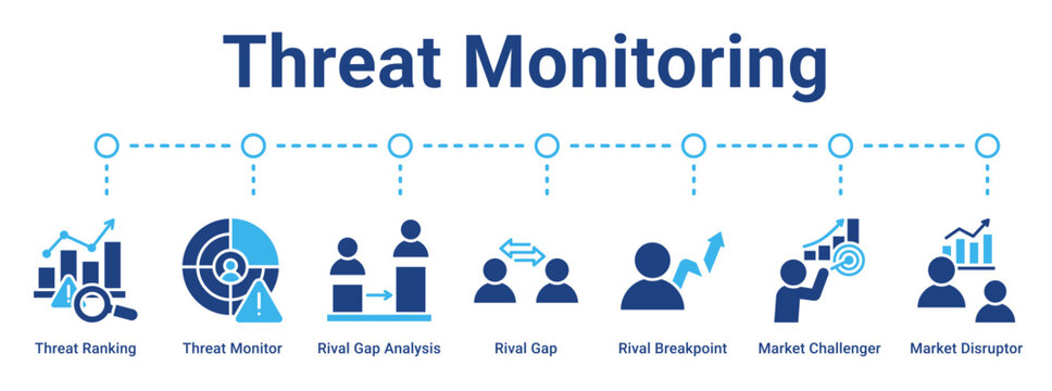 Threat Monitoring web banner icon vector illustration concept for business with icon of Threat Ranking, Threat Monitor, Rival Gap Analysis, Rival Gap, Rival Breakpoint, Market Challenger, Market.