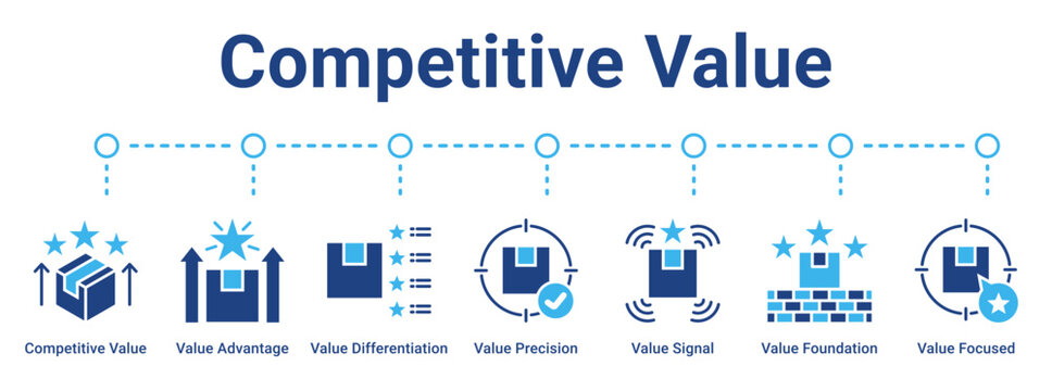 Competitive Value web banner icon vector illustration concept for business with icon of Competitive Value, Value Advantage, Value Differentiation, Value Precision, Value Signal, Value Foundation,.