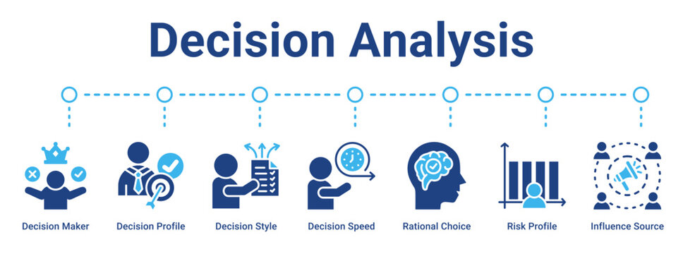 Decision Analysis web banner icon vector illustration concept for business with icon of Decision Maker, Decision Profile, Decision Style, Decision Speed, Rational Choice, Risk Profile, Influence.