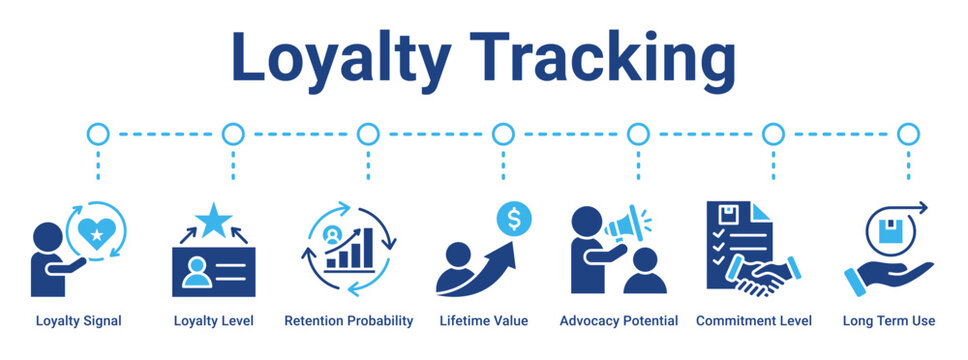 Loyalty Tracking web banner icon vector illustration concept for business with icon of Loyalty Signal, Loyalty Level, Retention Probability, Lifetime Value, Advocacy Potential, Commitment Level, Long.