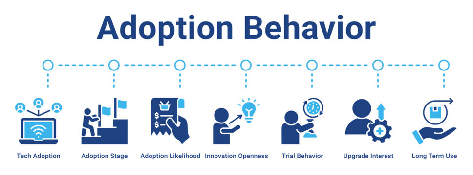 Adoption Behavior web banner icon vector illustration concept for business with icon of Tech Adoption, Adoption Stage, Adoption Likelihood, Innovation Openness, Trial Behavior, Upgrade Interest, Long.