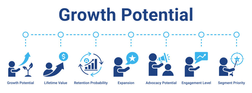Growth Potential web banner icon vector illustration concept for business with icon of Growth Potential, Lifetime Value, Retention Probability, Expansion, Advocacy Potential, Engagement Level,.