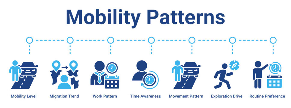 Mobility Patterns web banner icon vector illustration concept for business with icon of Mobility Level, Migration Trend, Work Pattern, Time Awareness, Movement Pattern, Exploration Drive, Routine.