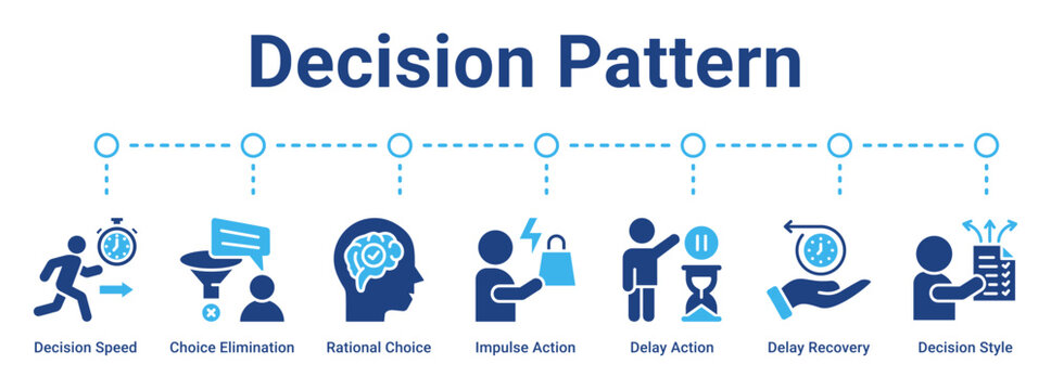 Decision Pattern web banner icon vector illustration concept for business with icon of Decision Speed, Choice Elimination, Rational Choice, Impulse Action, Delay Action, Delay Recovery.