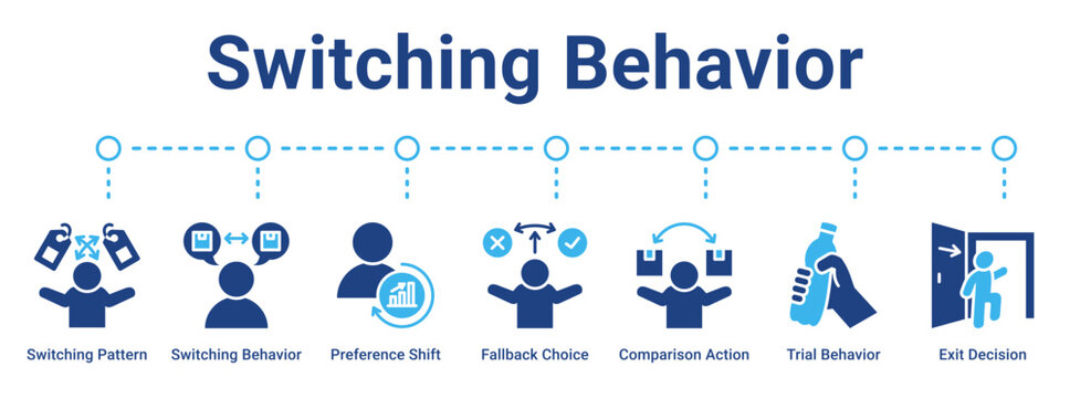 Switching Behavior web banner icon vector illustration concept for business with icon of Switching Pattern, Switching Behavior, Preference Shift, Fallback Choice, Comparison Action, Trial Behavior.