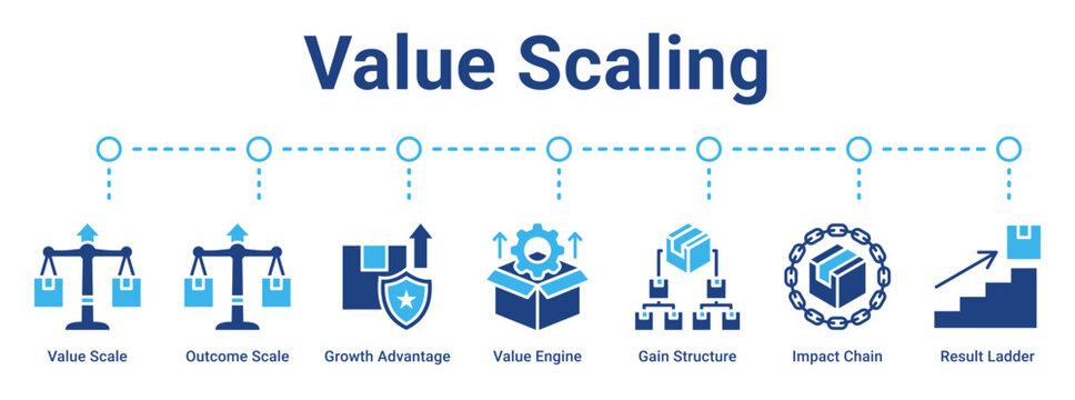 Value Scaling web banner icon vector illustration concept for business with icon of Value Scale, Outcome Scale, Growth Advantage, Value Engine, Gain Structure, Impact Chain.