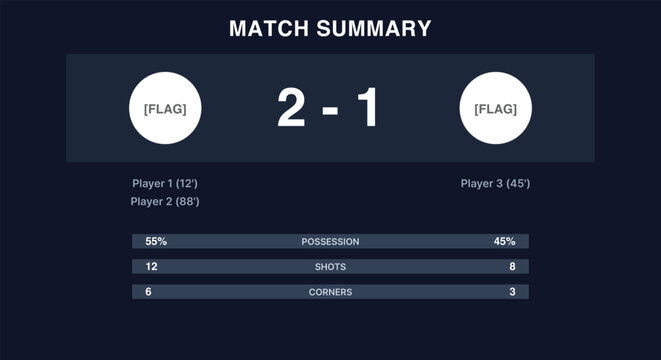 Dark sports UI match summary template. score numbers, flag circles, goal times, statistic bars. for live soccer broadcasts, post game social media updates. flat vector infographic.