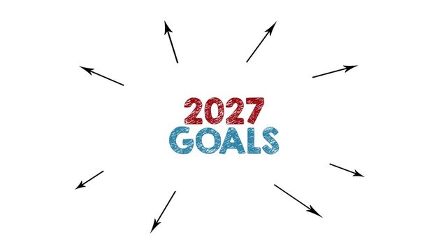 2027 Goals Mind Map Covering Family Education Career Business and Fitness