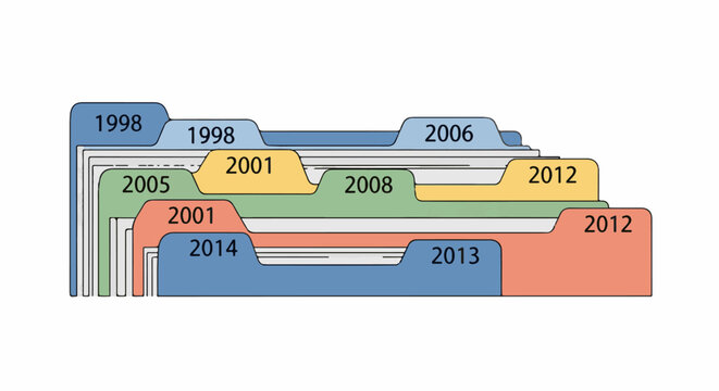Stacked, color-coded file folders with years labeled on tabs
