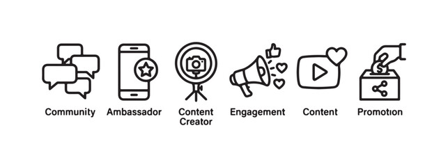 Social media marketing and content creation icons with descriptive labels © Ірина Гринюк