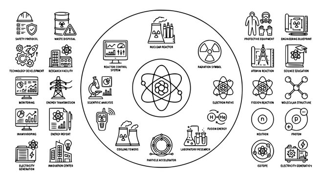 Premium Nuclear Energy and Atomic Research Outline Icons with Reactor and Physics Technology Symbols